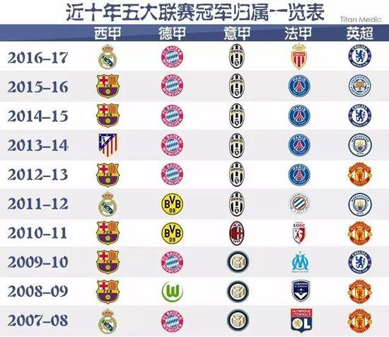 遠程轟炸