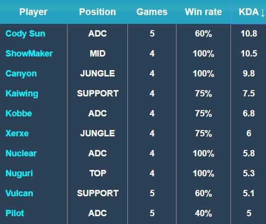 减少了实际 减少了实际
